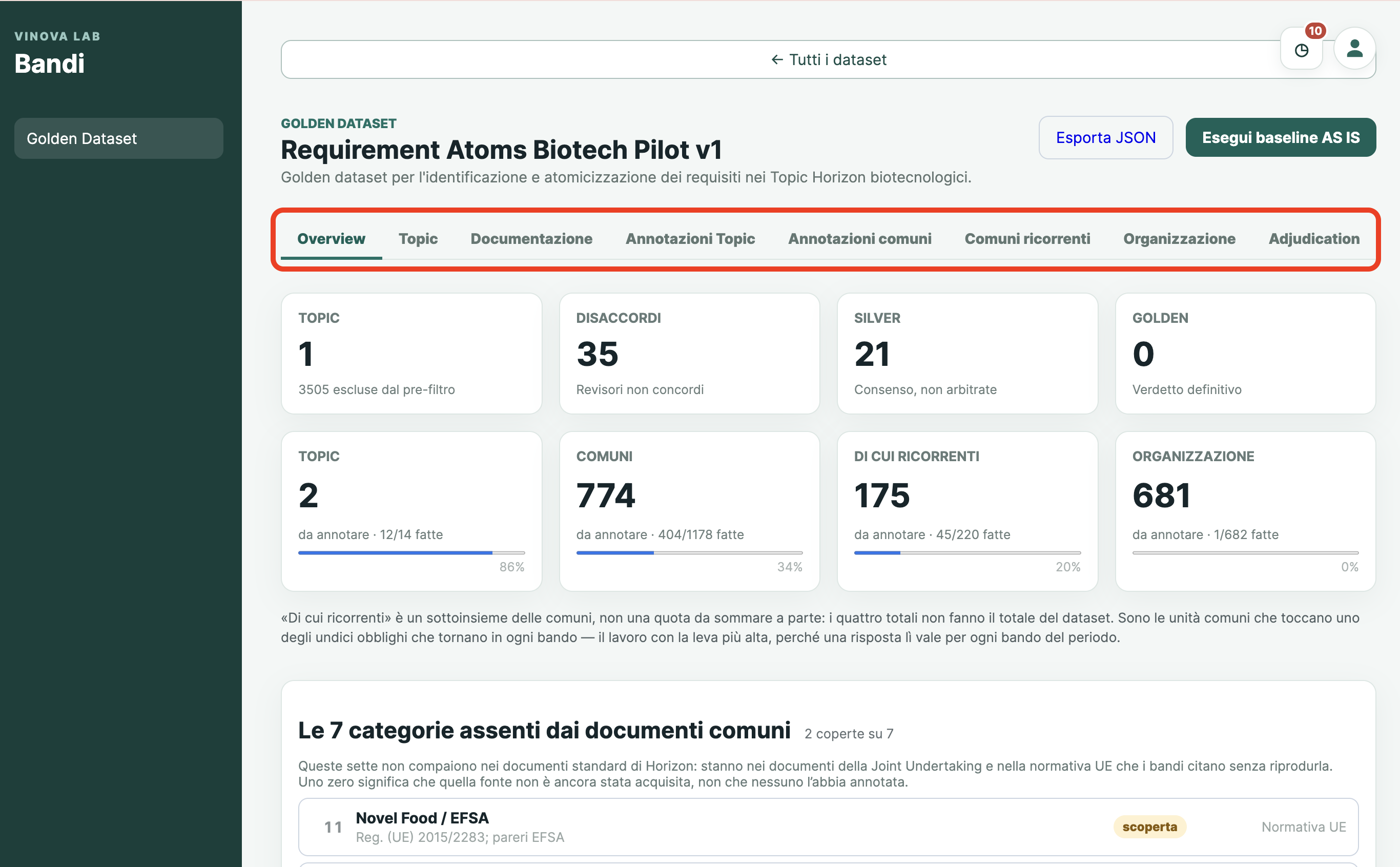 Panoramica del dataset con menu di navigazione e KPI
